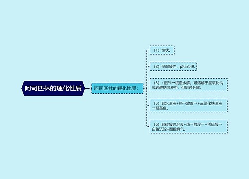 阿司匹林的理化性质