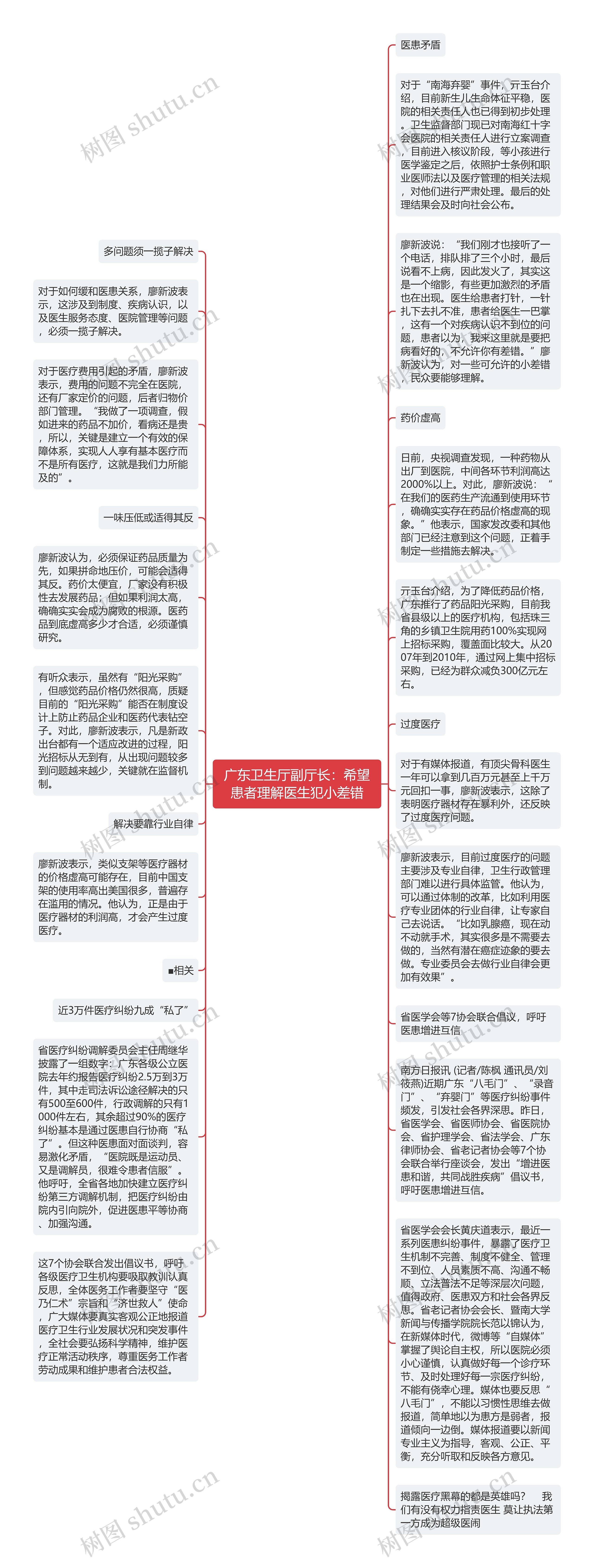 广东卫生厅副厅长：希望患者理解医生犯小差错