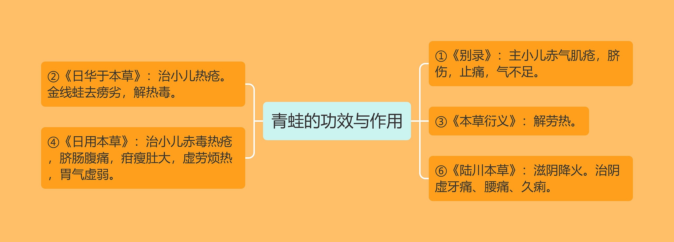 青蛙的功效与作用