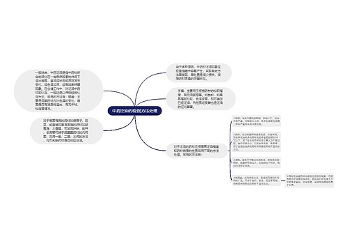 中药泛油的检查|方法处理