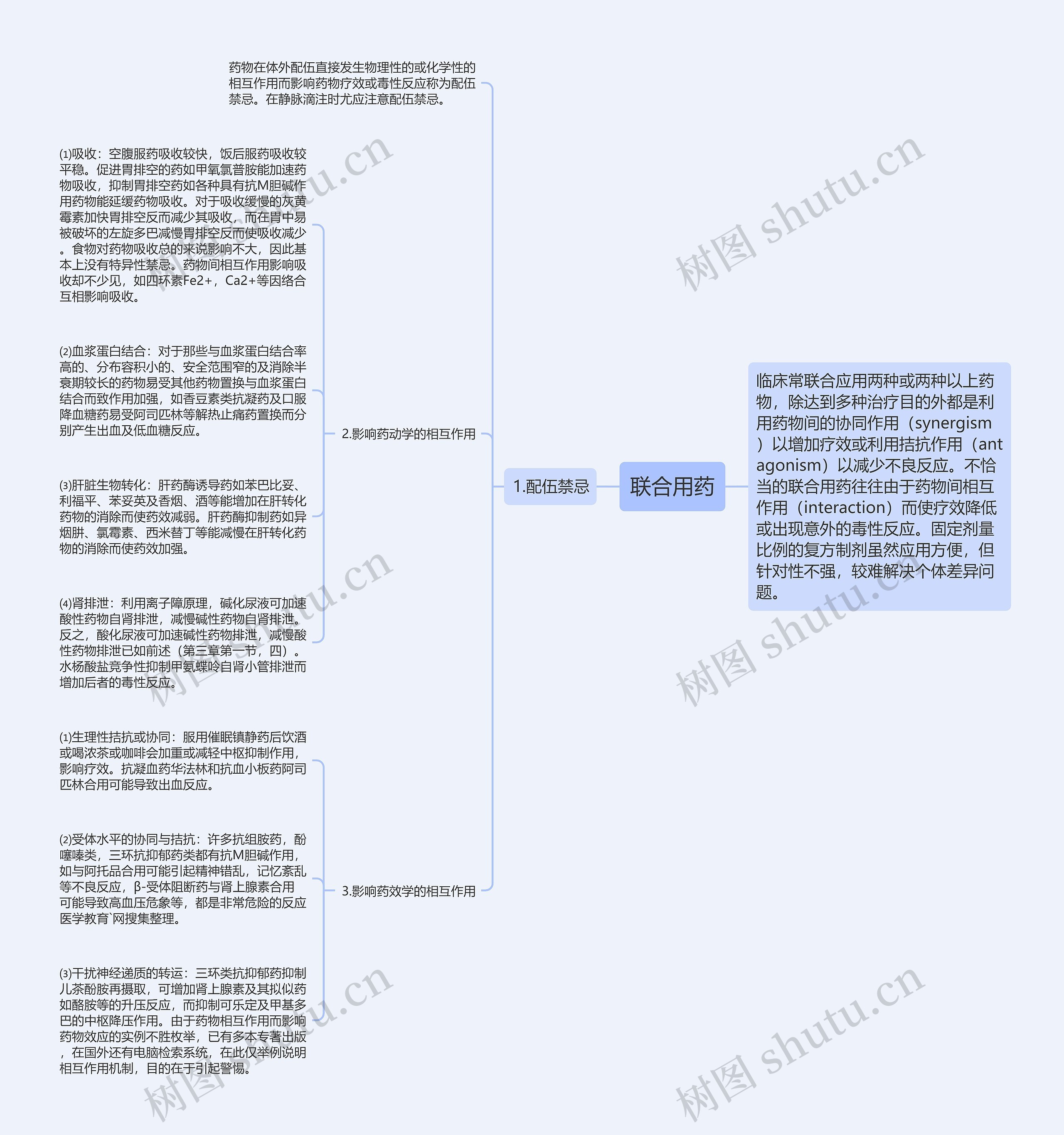 联合用药思维导图