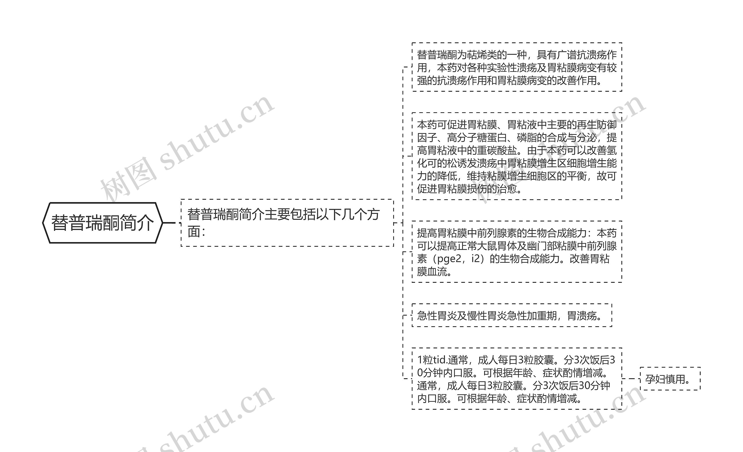 替普瑞酮简介