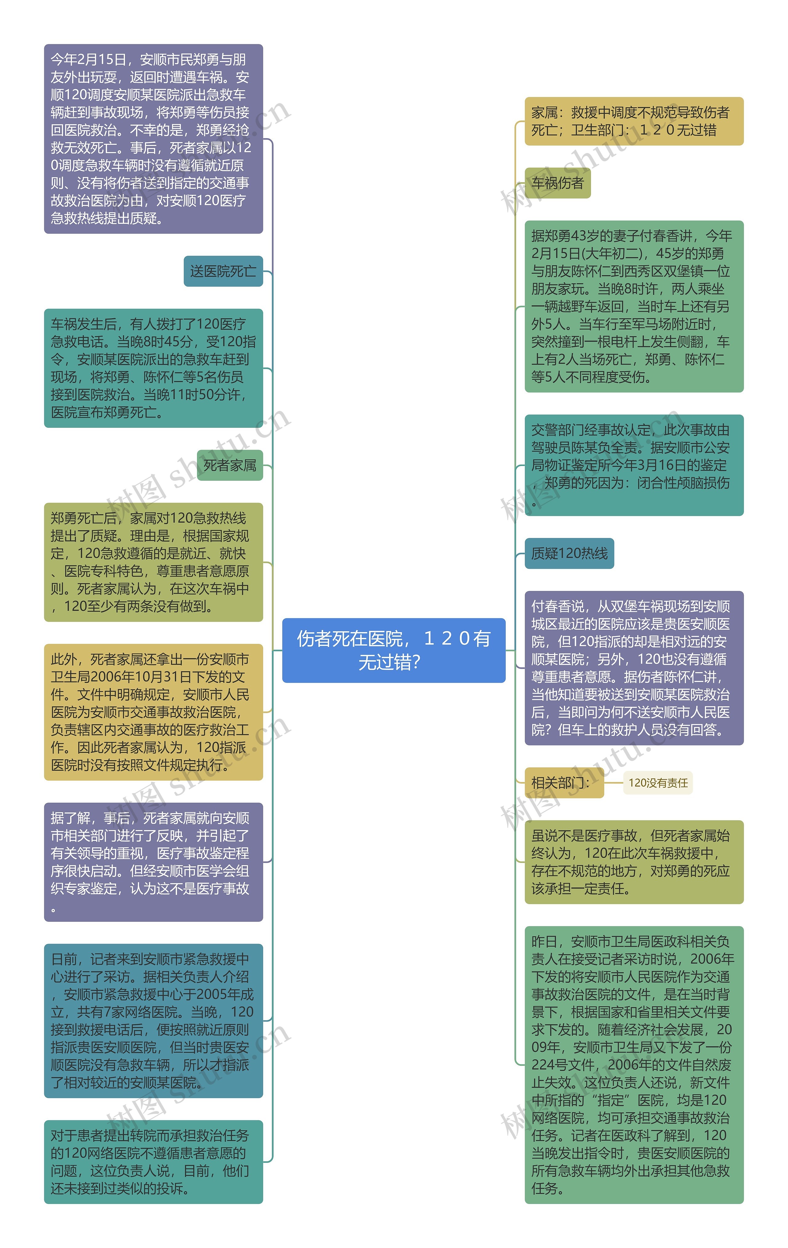 伤者死在医院，１２０有无过错？