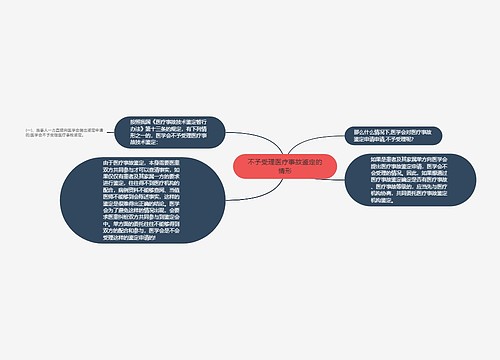 不予受理医疗事故鉴定的情形