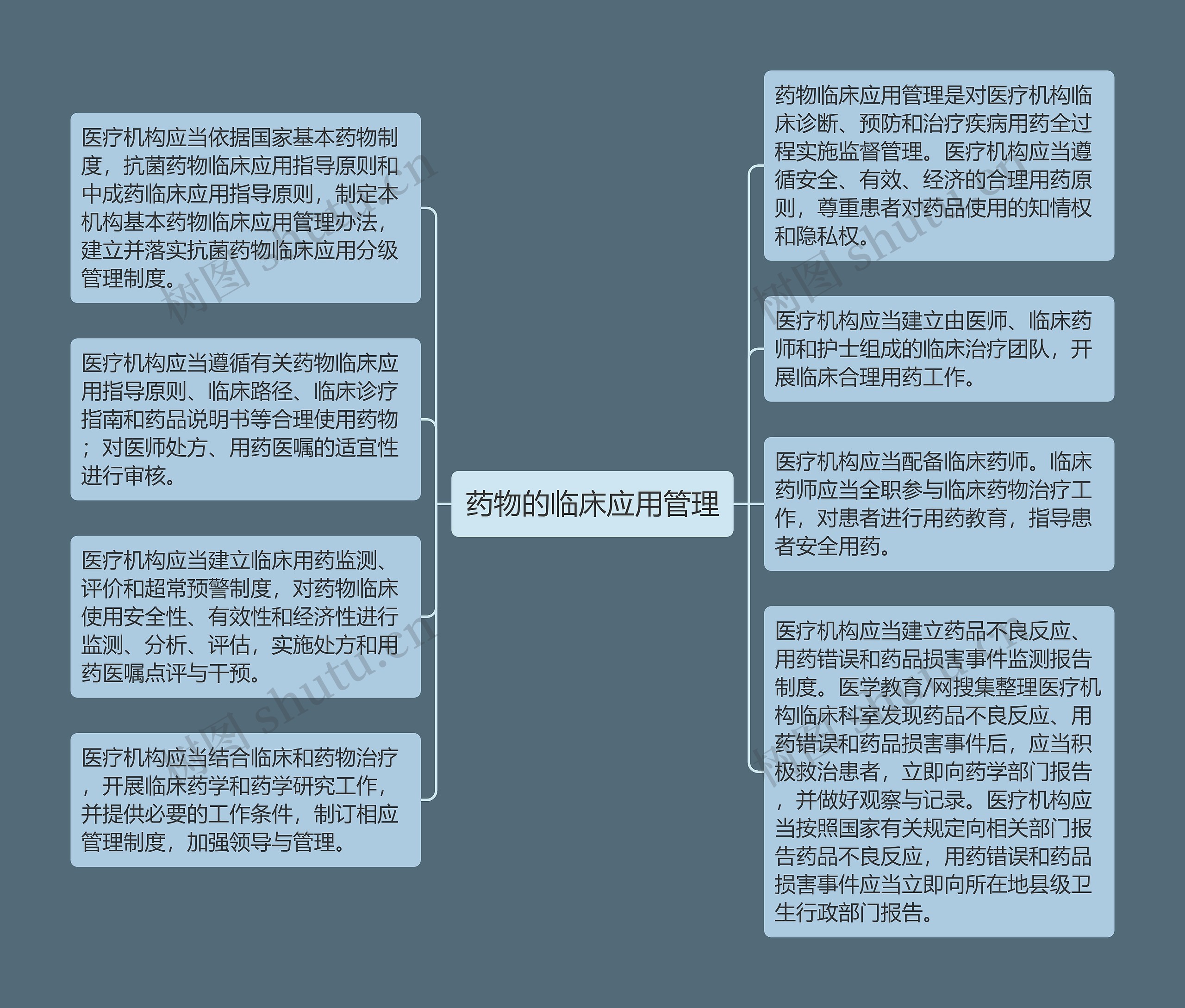 药物的临床应用管理