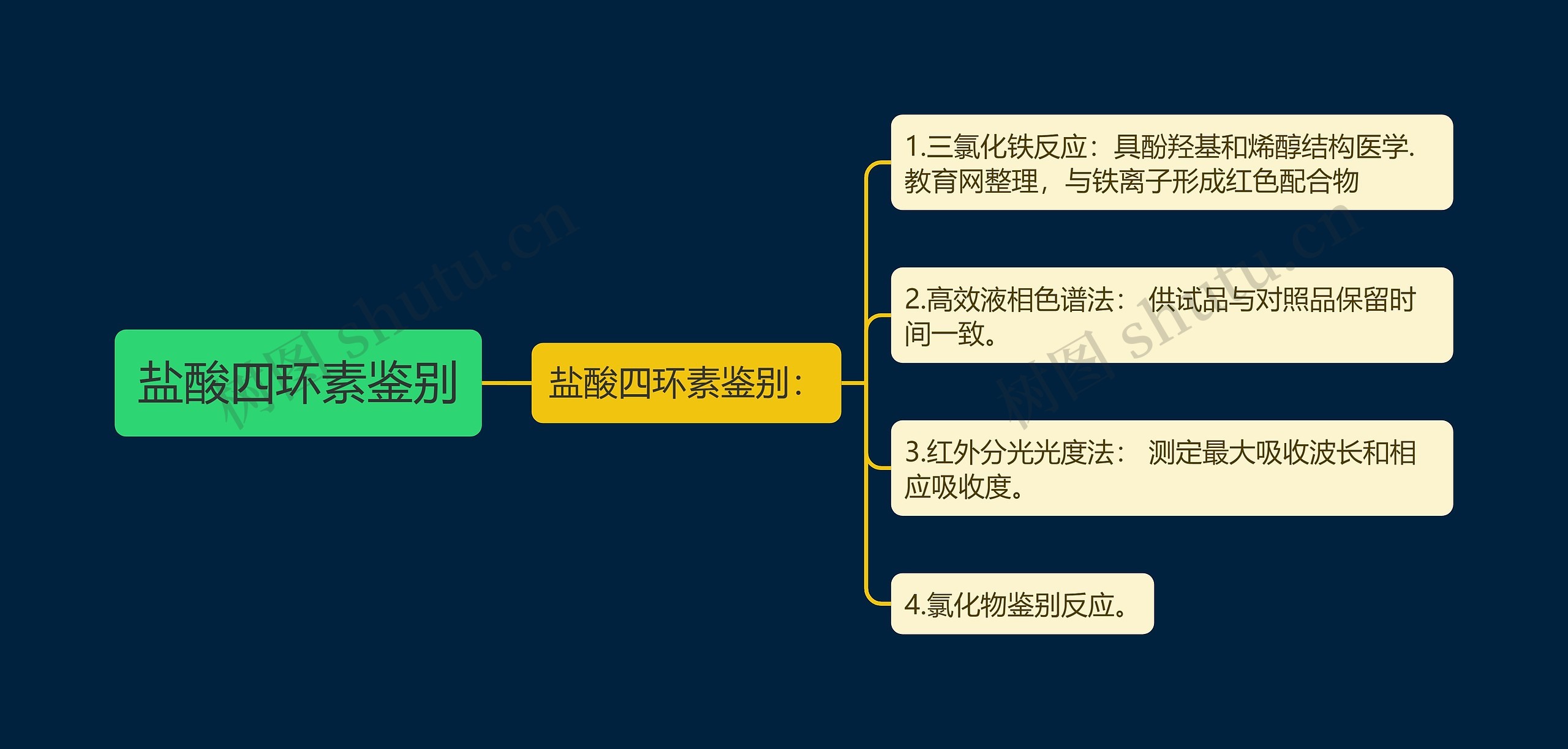 盐酸四环素鉴别