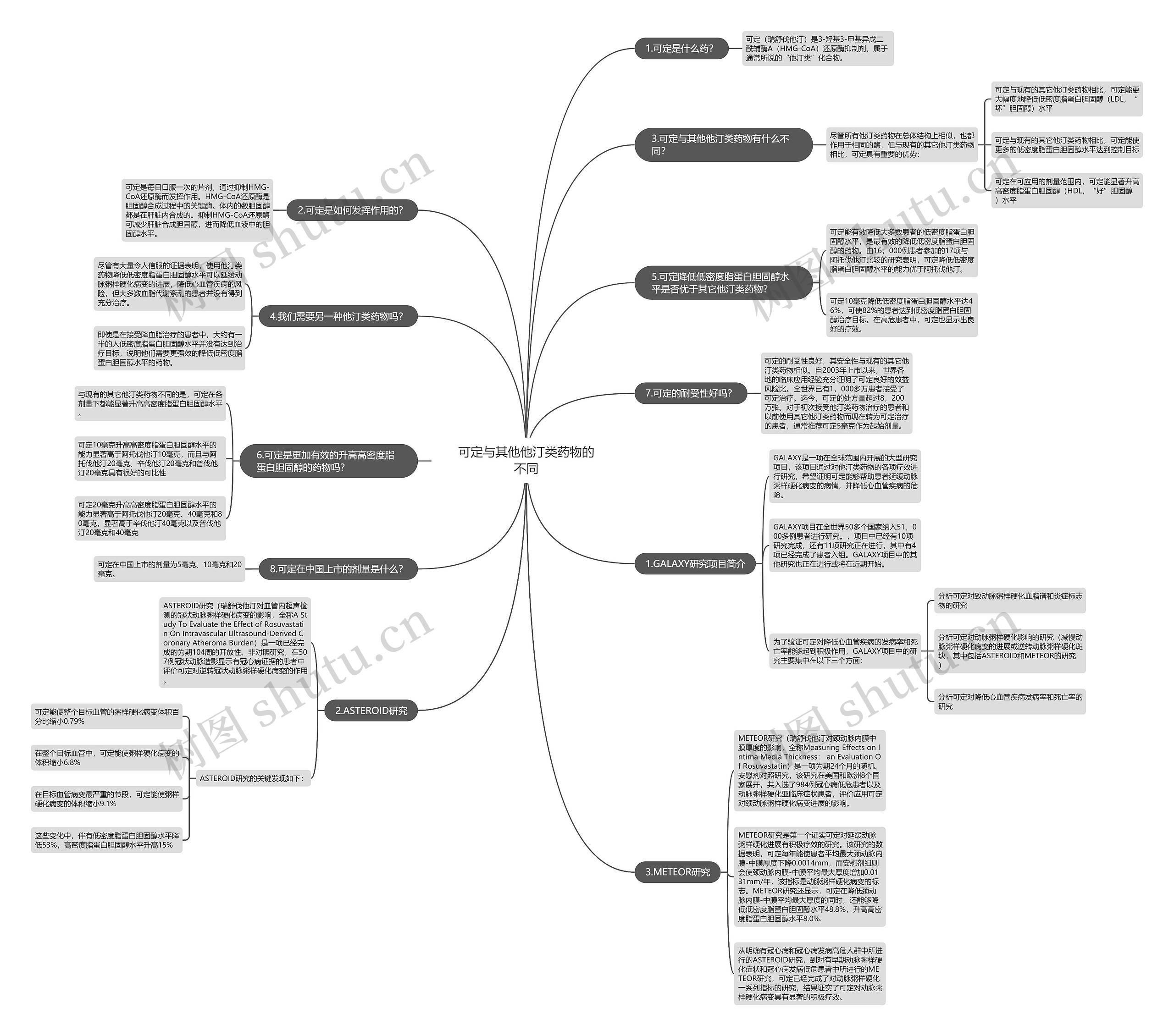 可定与其他他汀类药物的不同 可定与其他他汀类药物的不同