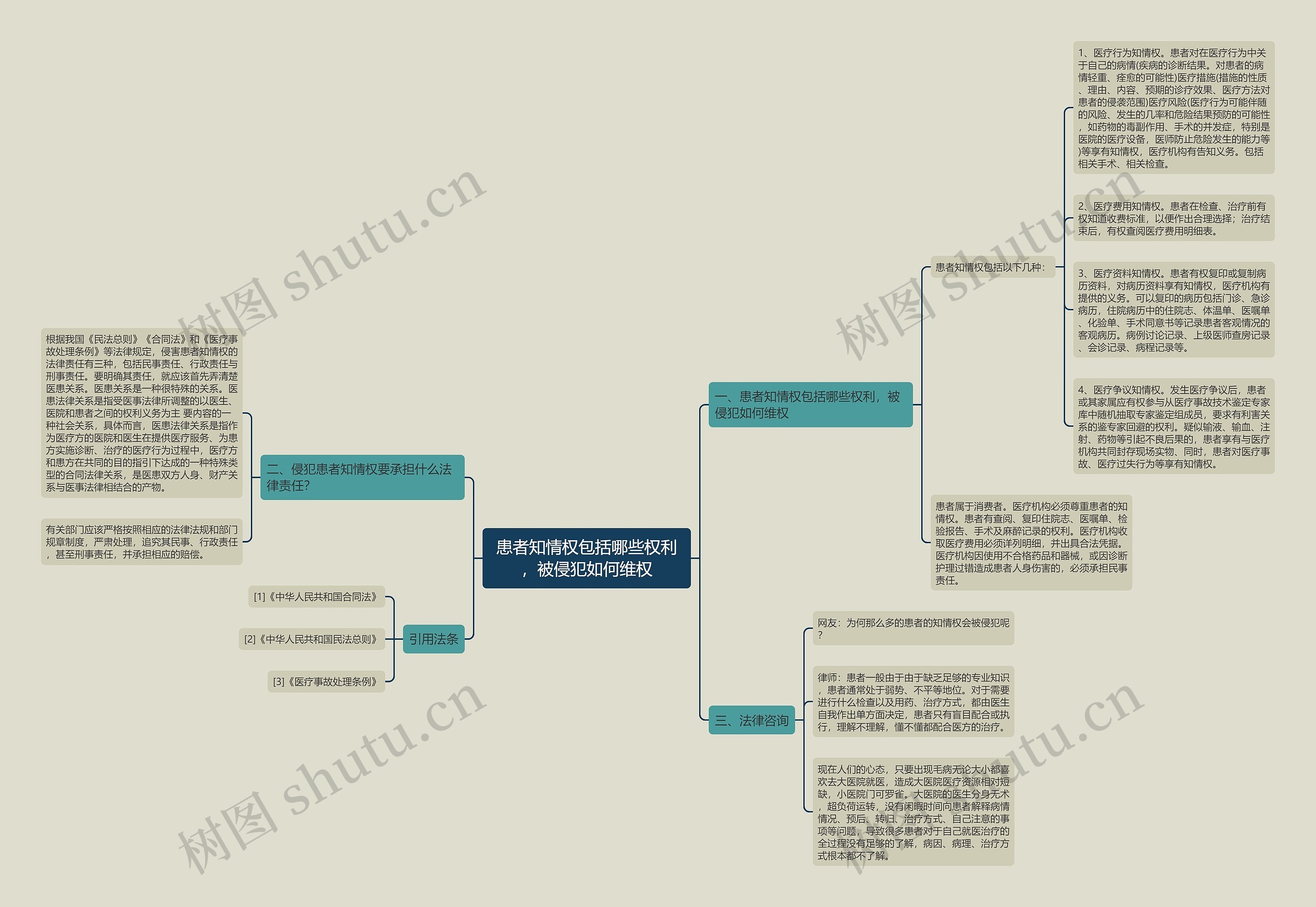 患者知情权包括哪些权利,被侵犯如何维权 患者知情权包括哪些权利,被侵犯如何维权