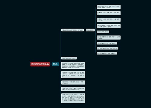 清热药的作用及功效