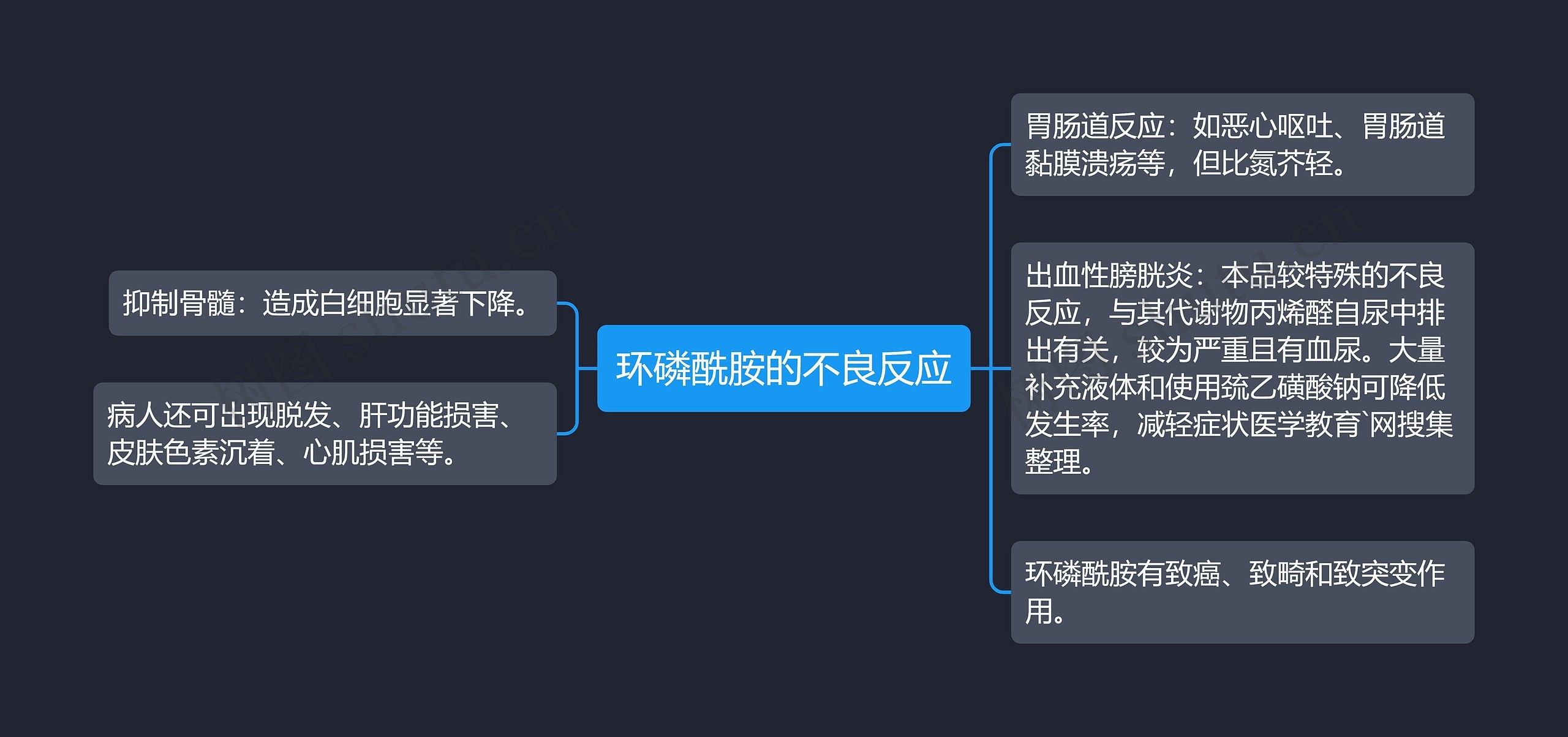环磷酰胺的不良反应 环磷酰胺的不良反应