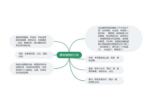 蕨类植物的分类