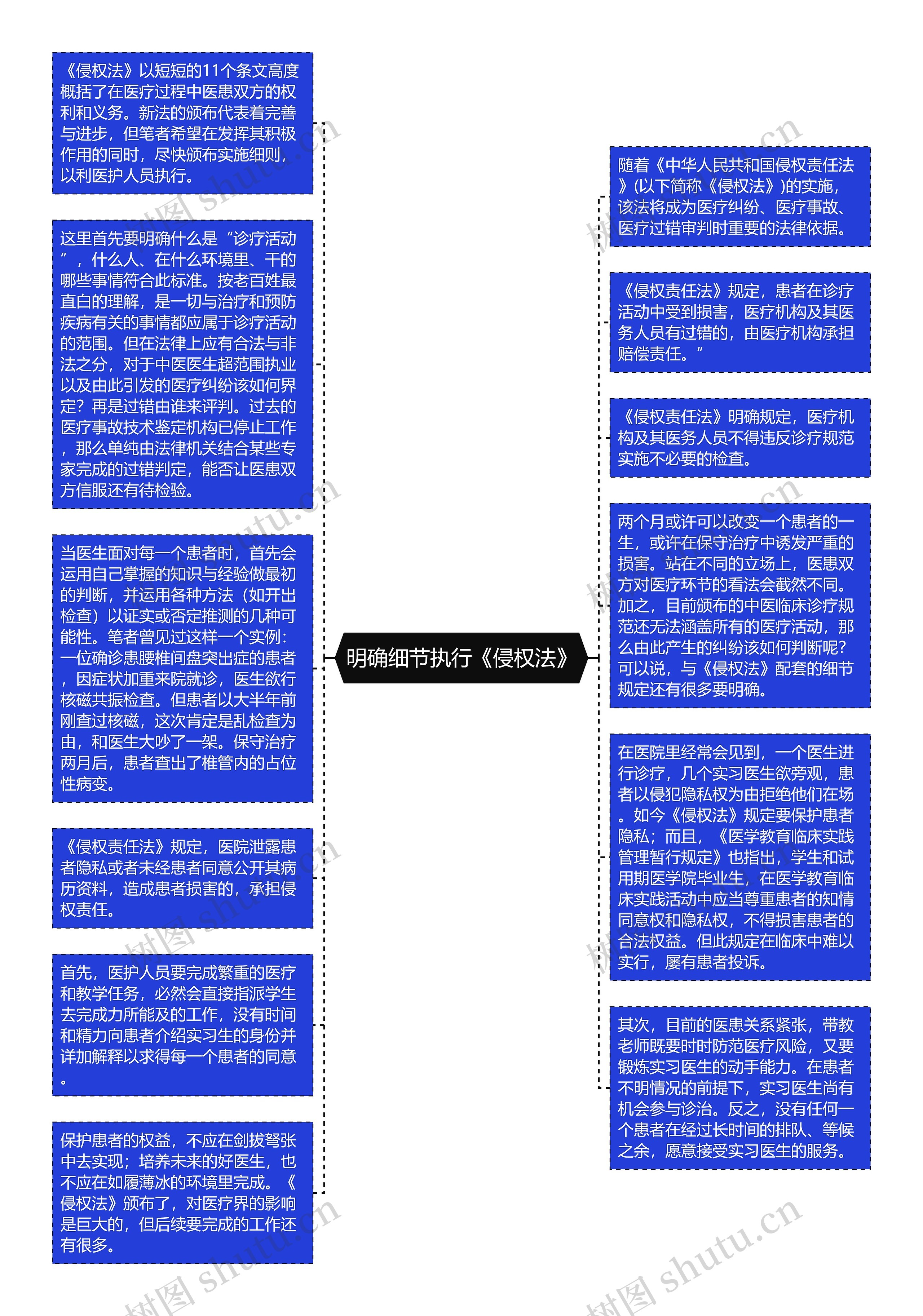 明确细节执行《侵权法》
