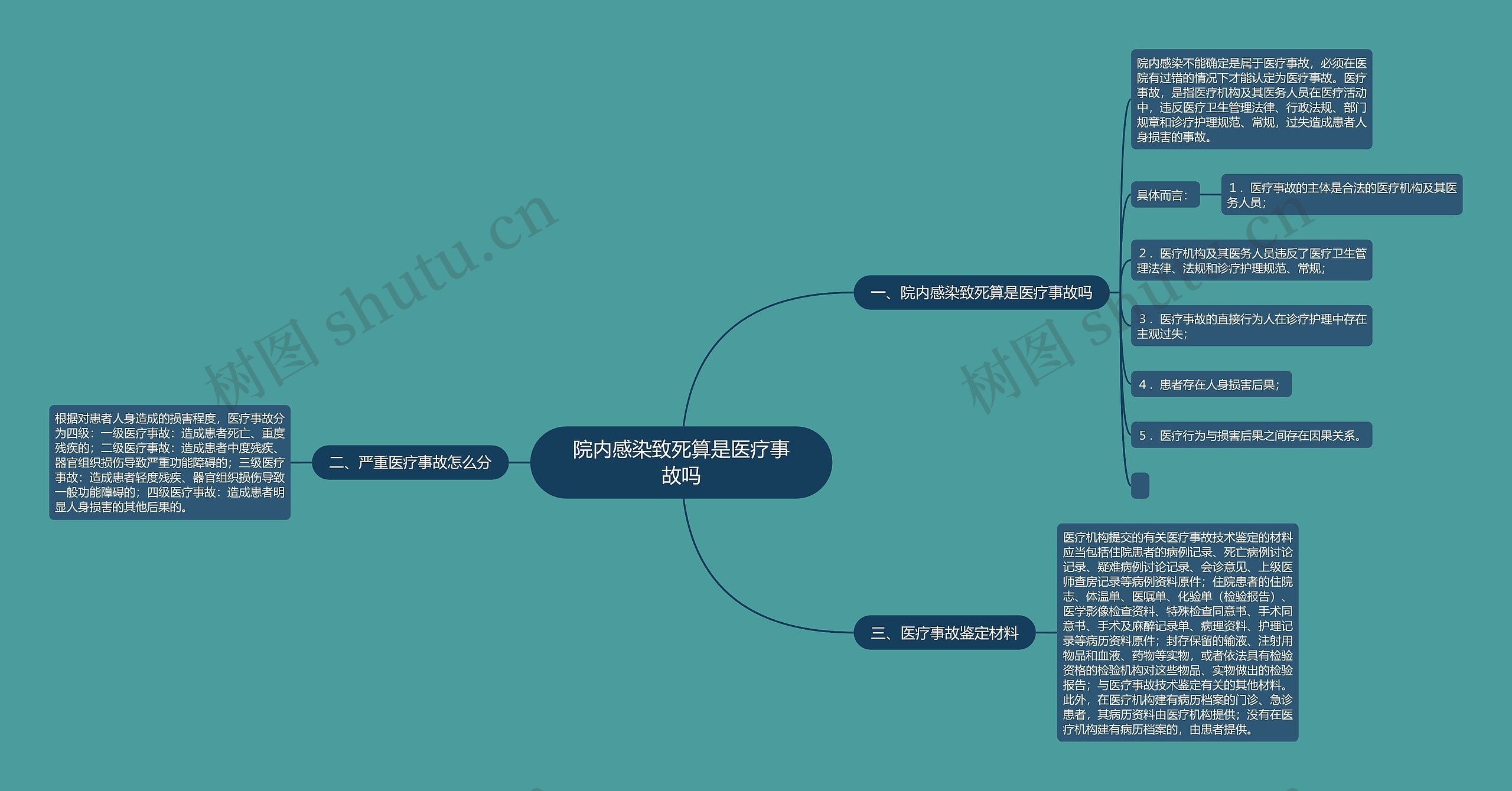 院内感染致死算是医疗事故吗 院内感染致死算是医疗事故吗