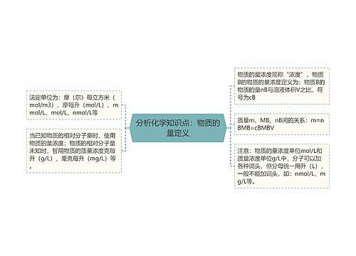 分析化学知识点：物质的量定义
