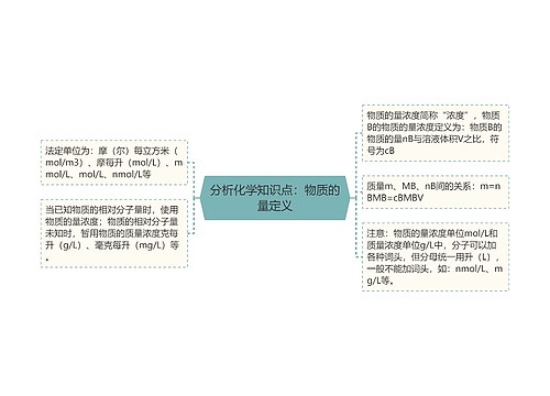 分析化学知识点：物质的量定义