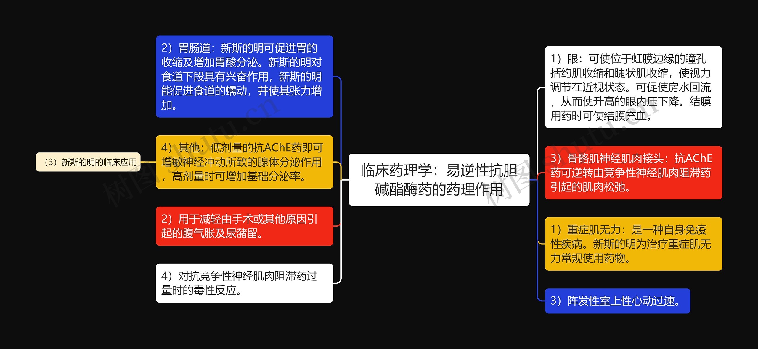 临床药理学：易逆性抗胆碱酯酶药的药理作用