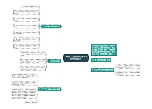 2022公司医疗保险报销流程是怎样的？