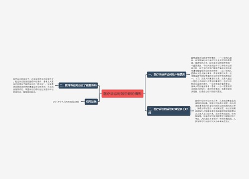 医疗诉讼时效中断的情形