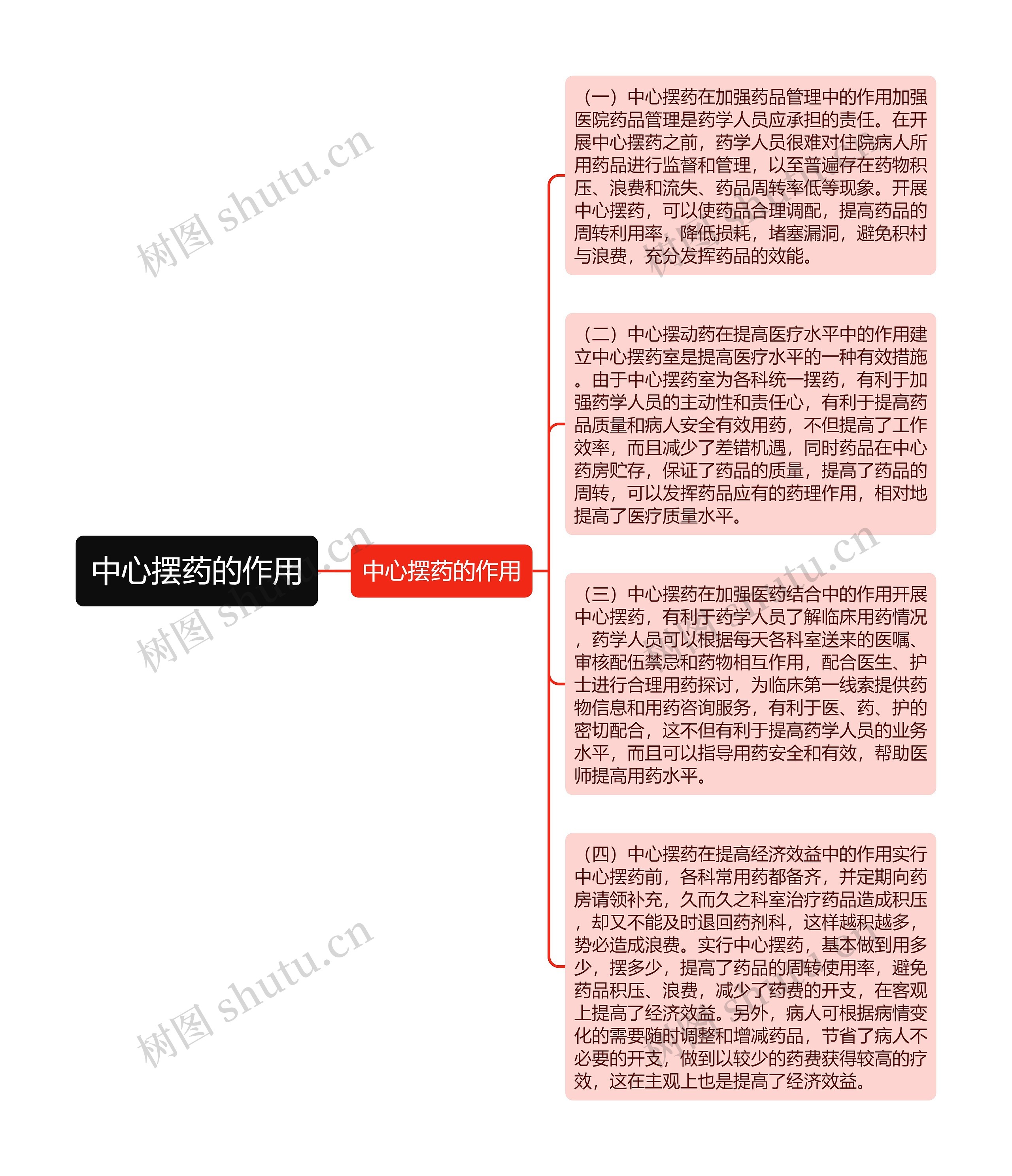 中心摆药的作用