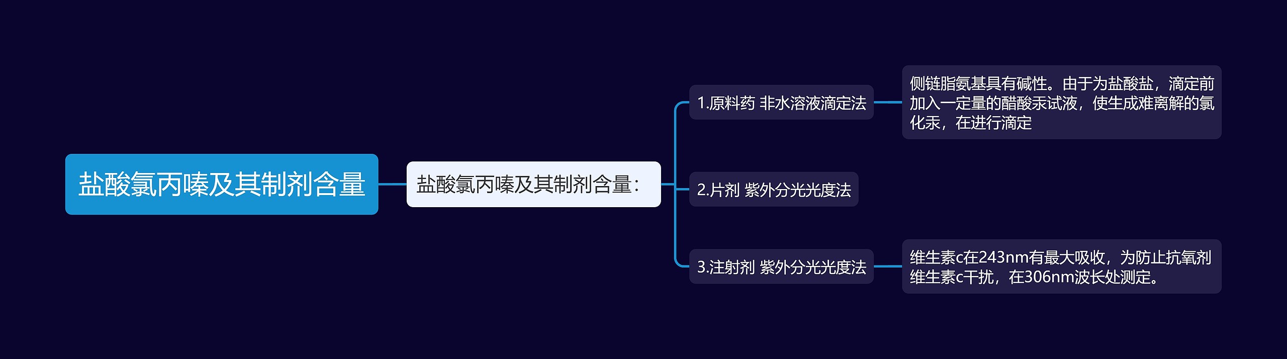 盐酸氯丙嗪及其制剂含量 盐酸氯丙嗪及其制剂含量
