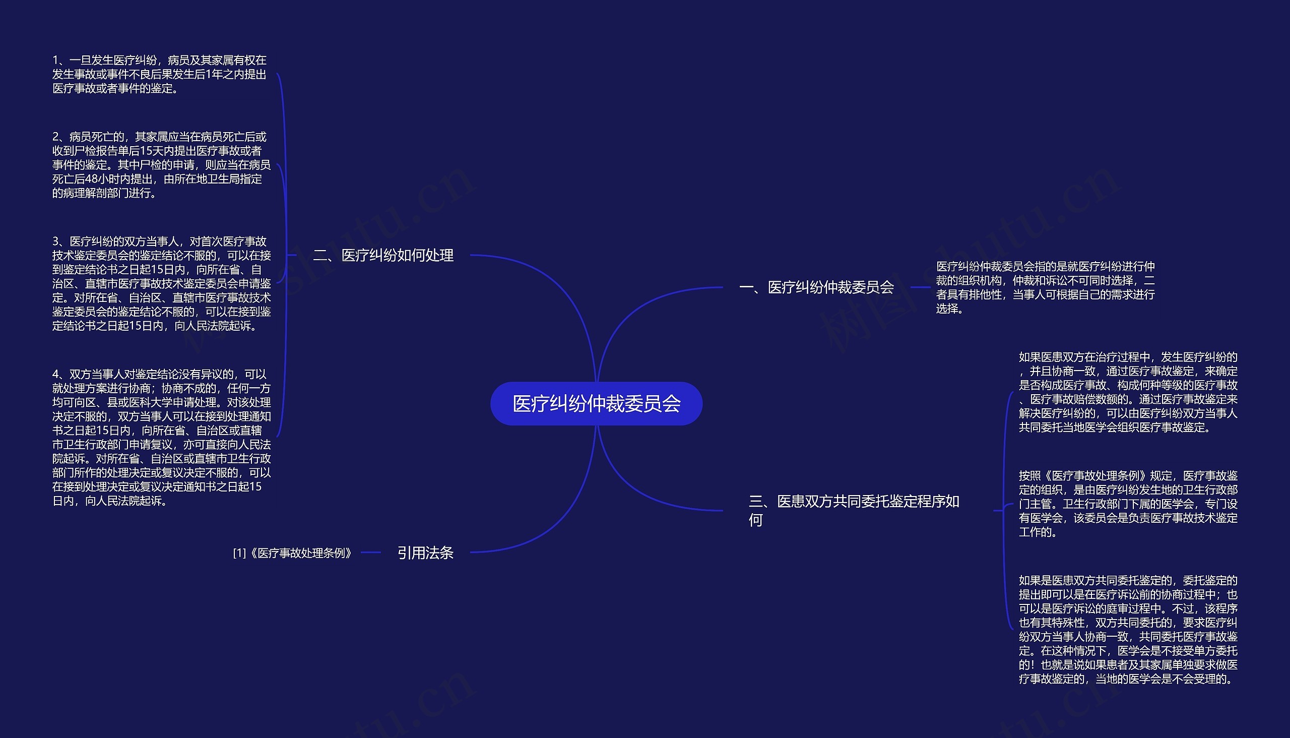 医疗纠纷仲裁委员会思维导图