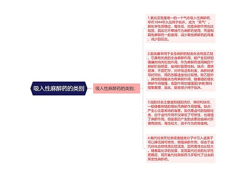 吸入性麻醉药的类别