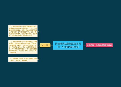 异喹啉类生物碱的基本母核、分类及结构特征