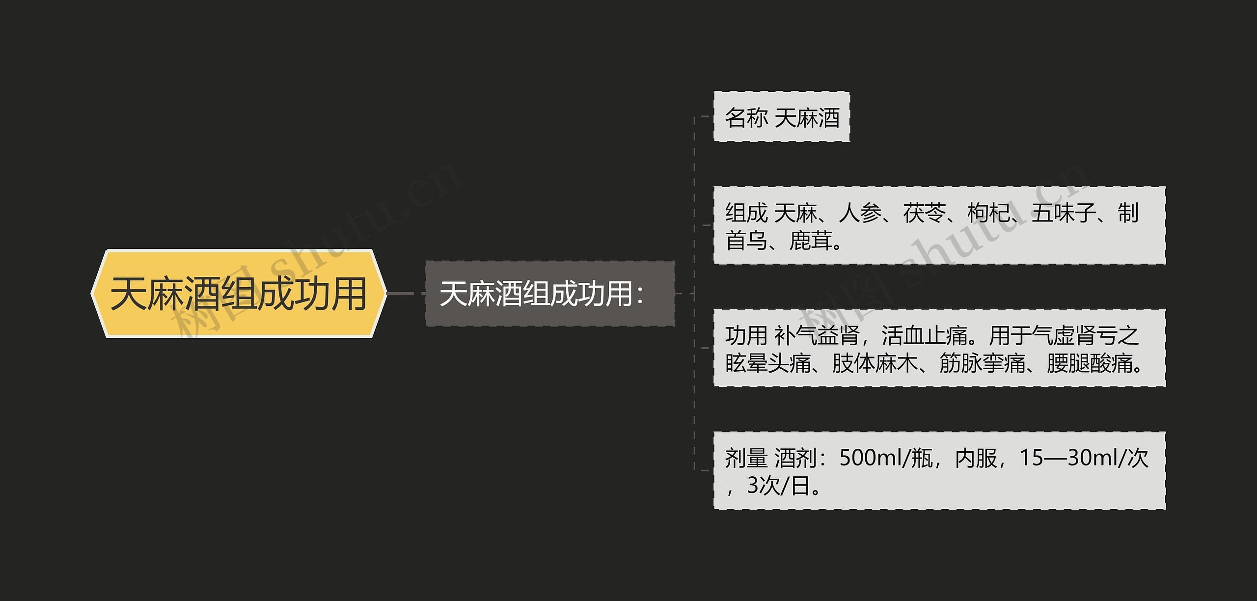 天麻酒组成功用