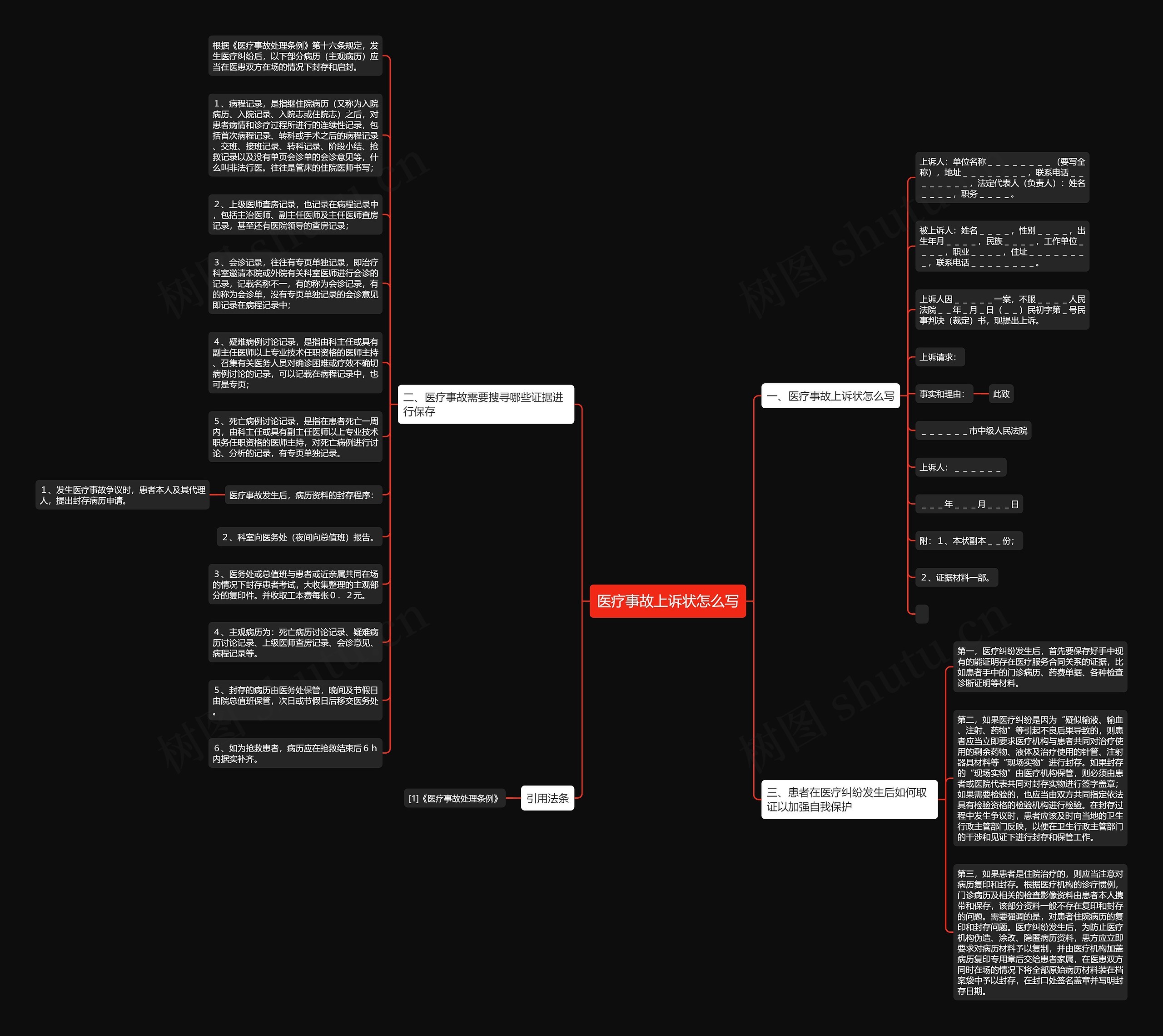 医疗事故上诉状怎么写思维导图