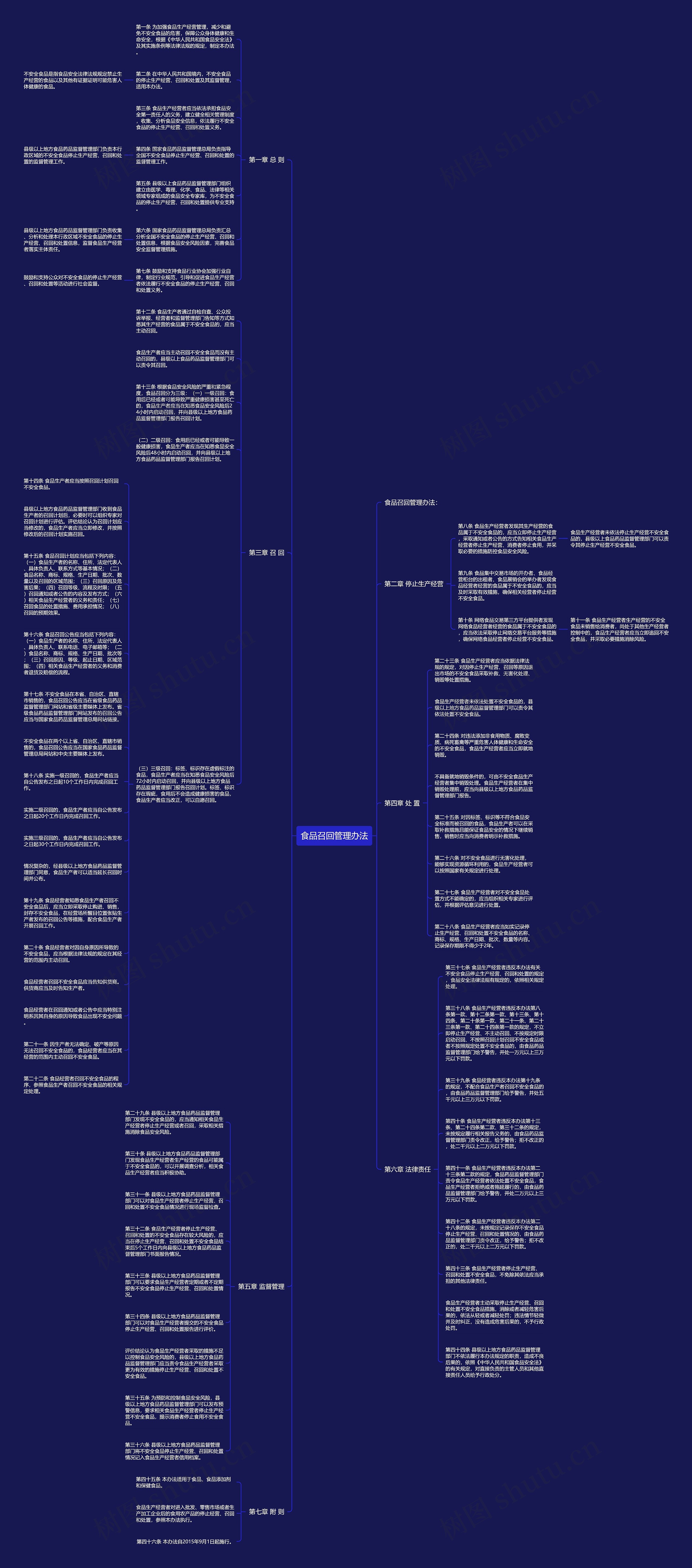 食品召回管理办法思维导图