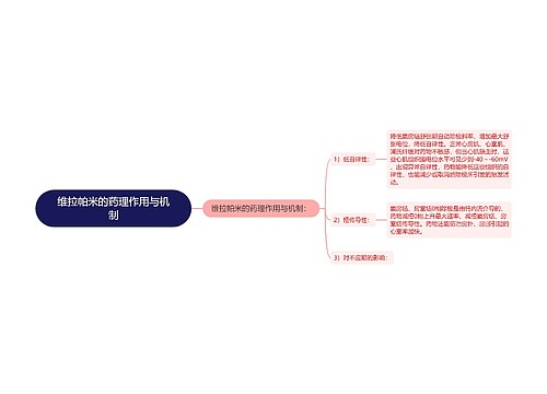 维拉帕米的药理作用与机制