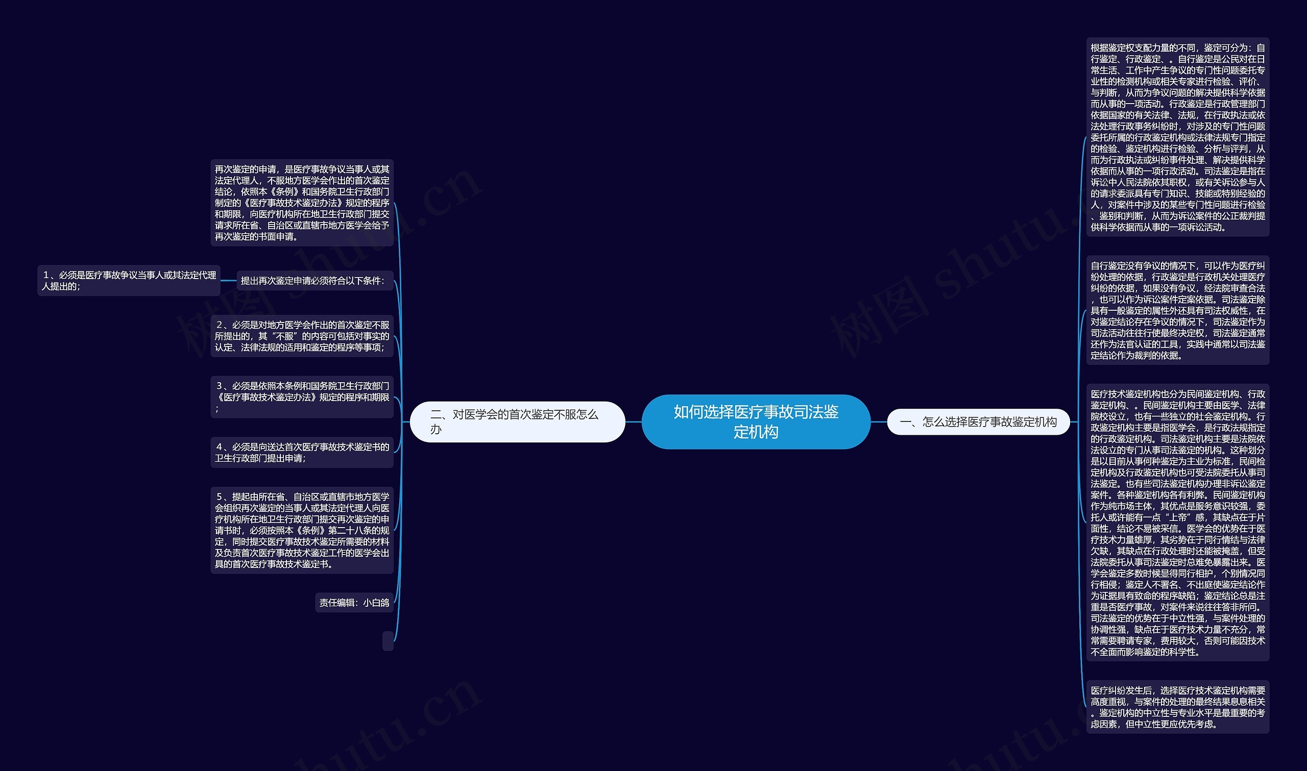 如何选择医疗事故司法鉴定机构