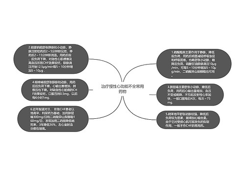 治疗慢性心功能不全常用药物