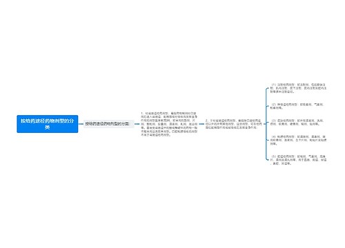 按给药途径药物剂型的分类
