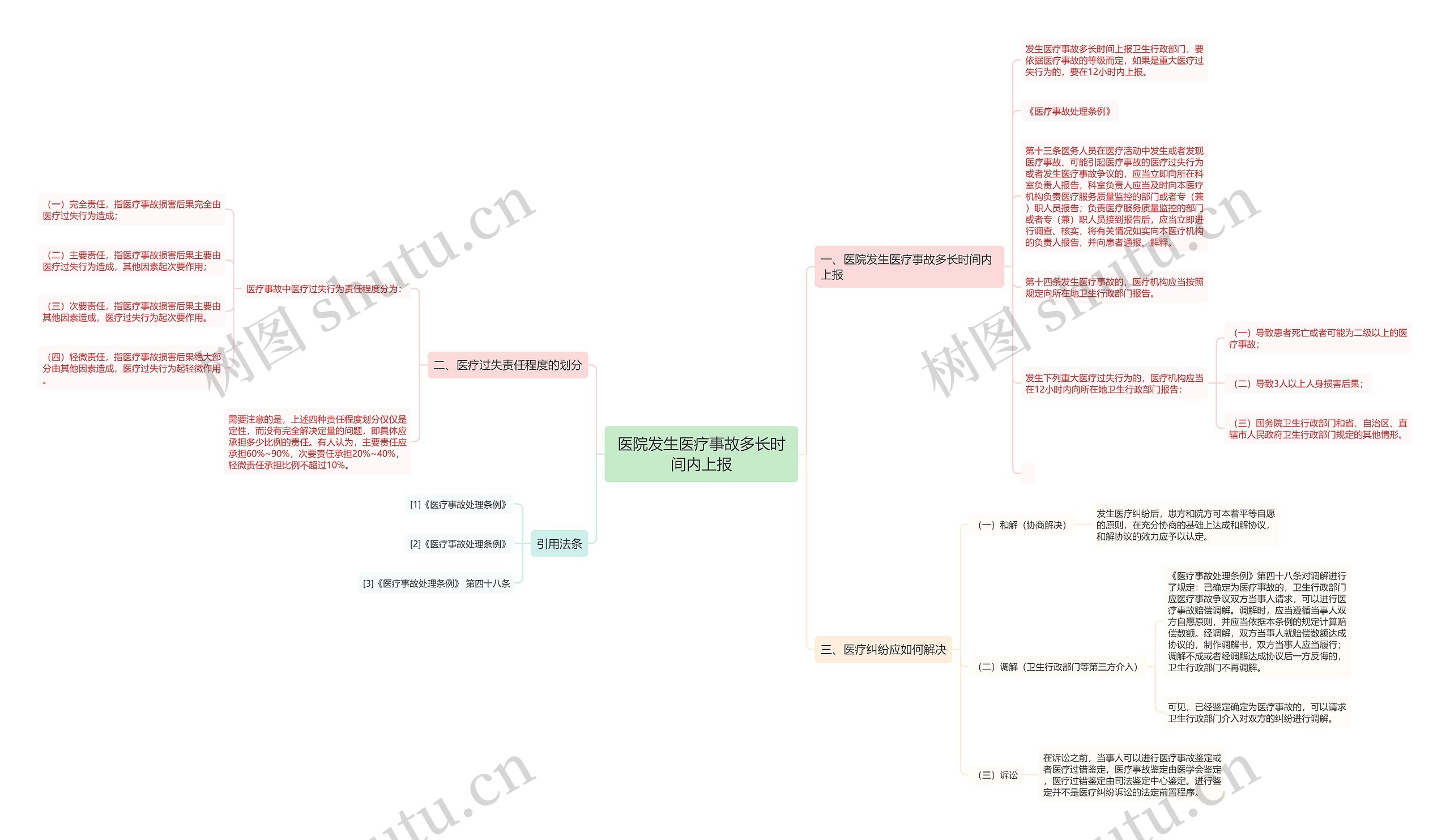 医院发生医疗事故多长时间内上报 医院发生医疗事故多长时间内上报