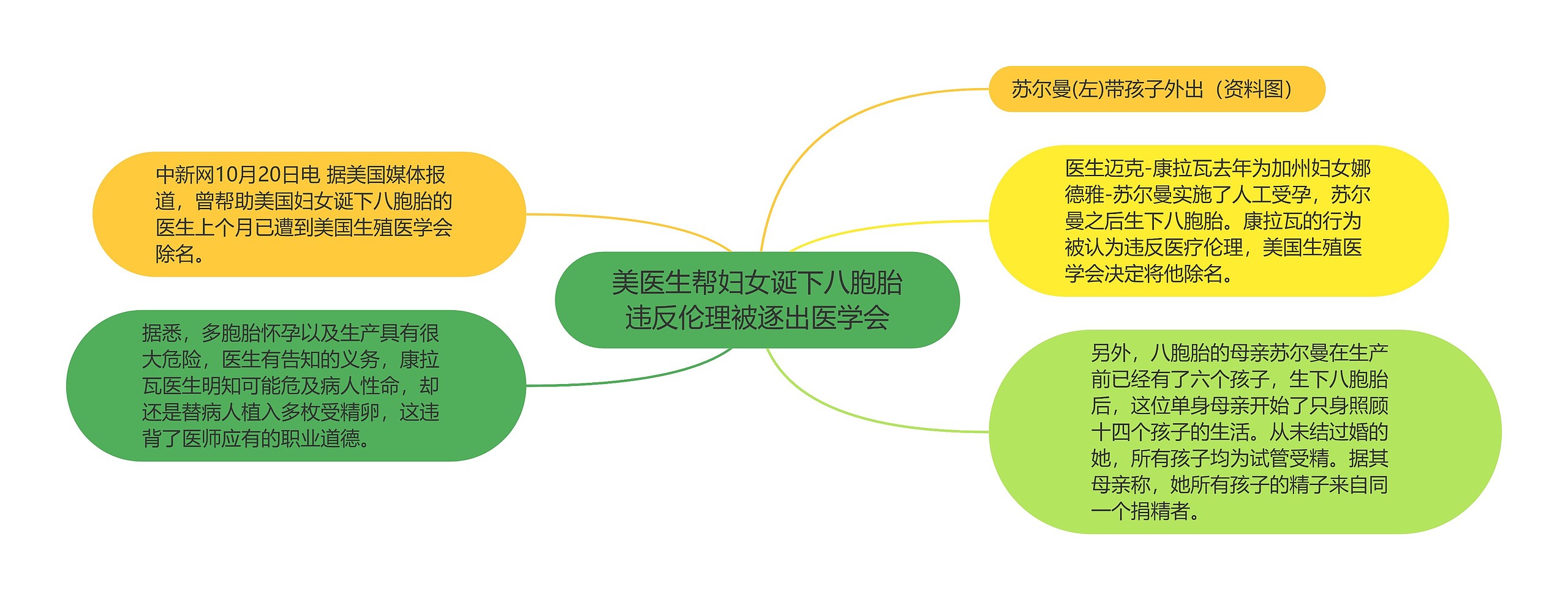 美医生帮妇女诞下八胞胎违反伦理被逐出医学会