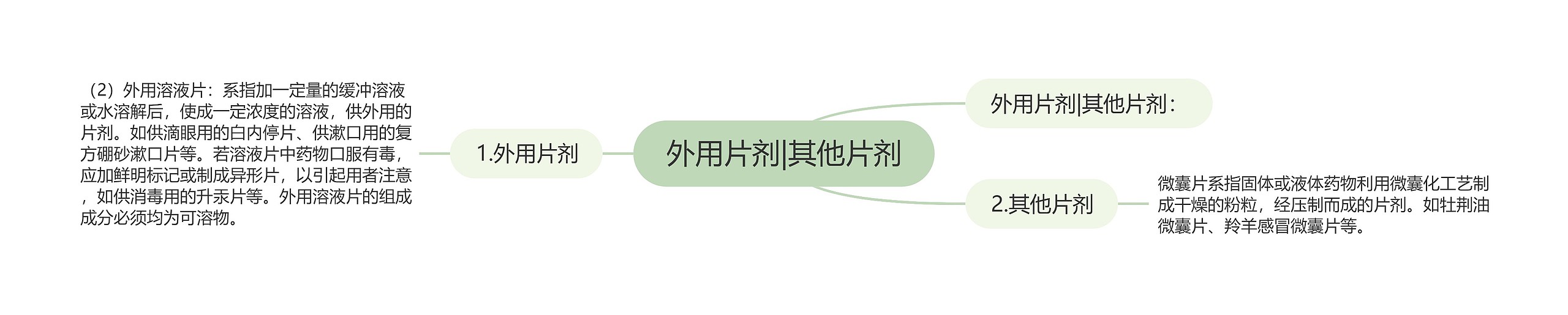 外用片剂|其他片剂 外用片剂|其他片剂