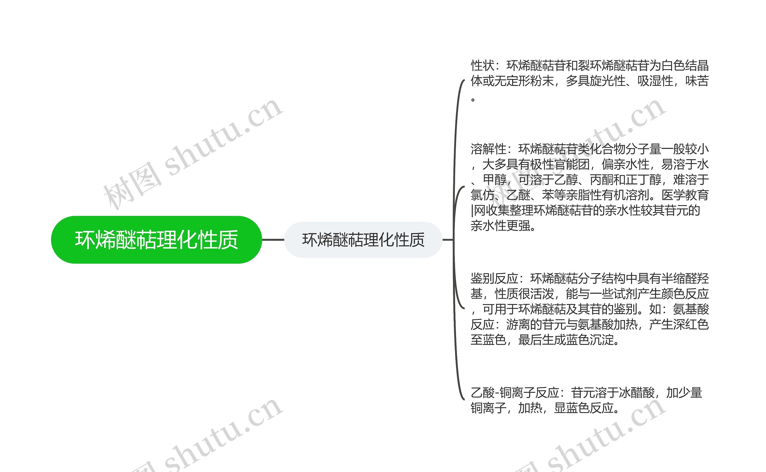 环烯醚萜理化性质