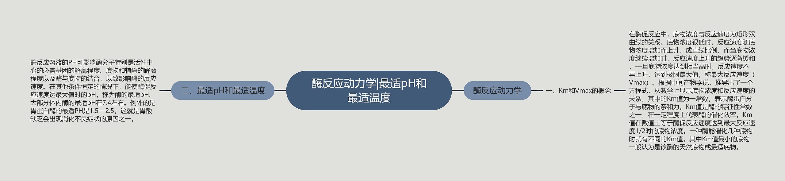 酶反应动力学|最适pH和最适温度