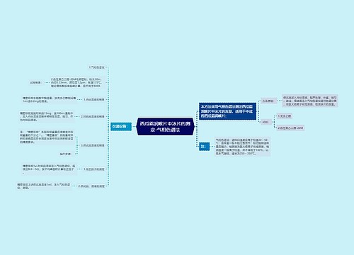 西瓜霜润喉片中冰片的测定-气相色谱法思维导图