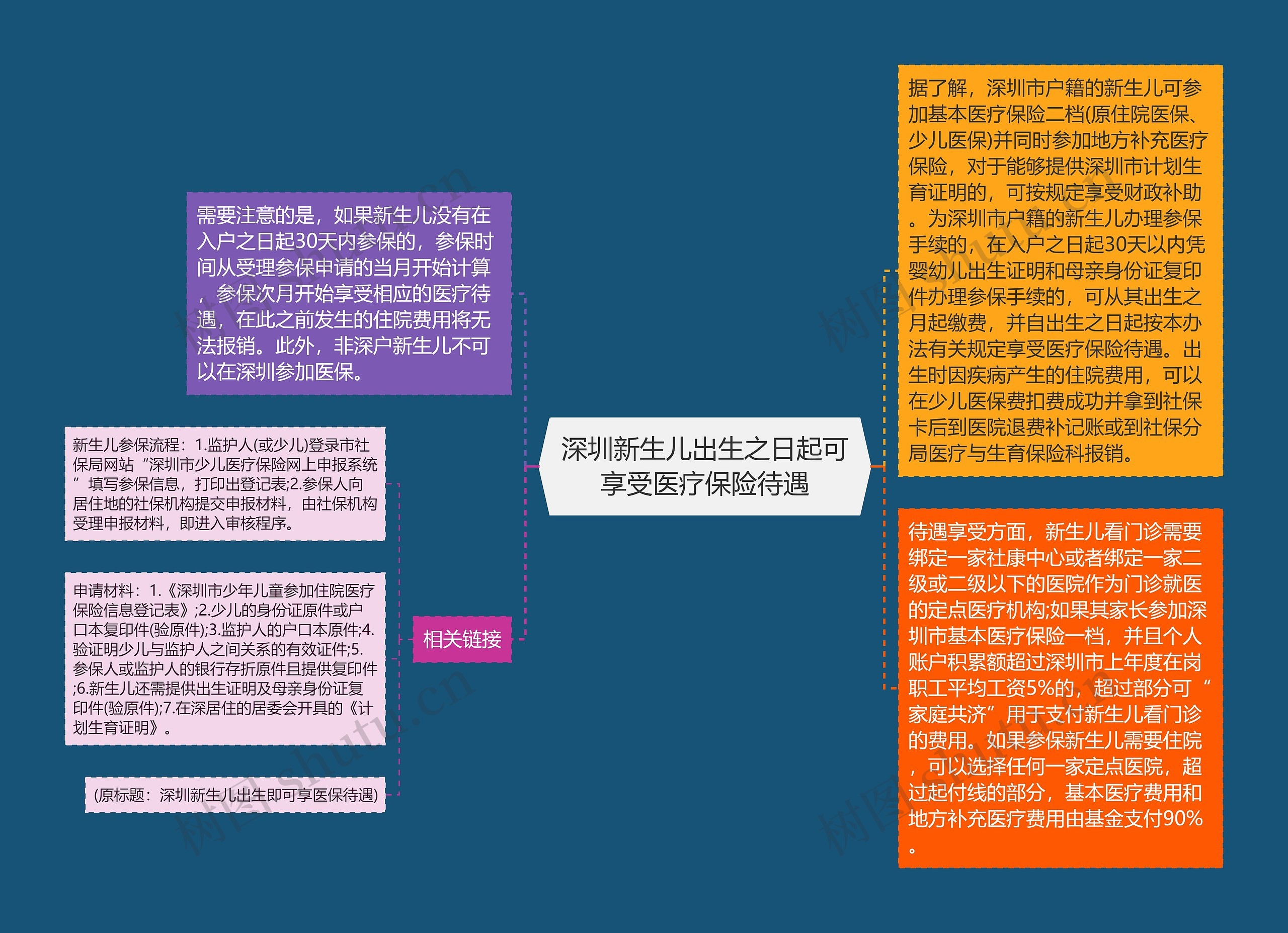 深圳新生儿出生之日起可享受医疗保险待遇 深圳新生儿出生之日起可享受医疗保险待遇