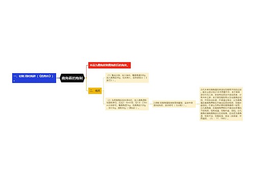 鹿角霜的炮制