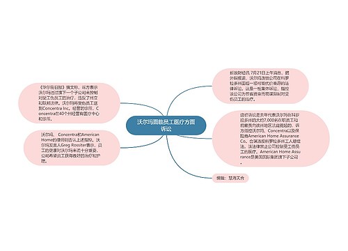 沃尔玛面临员工医疗方面诉讼