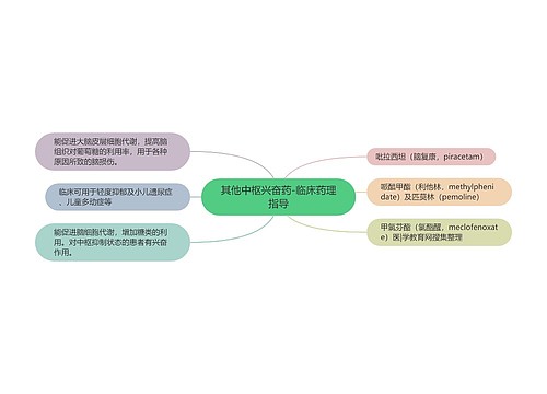 其他中枢兴奋药-临床药理指导