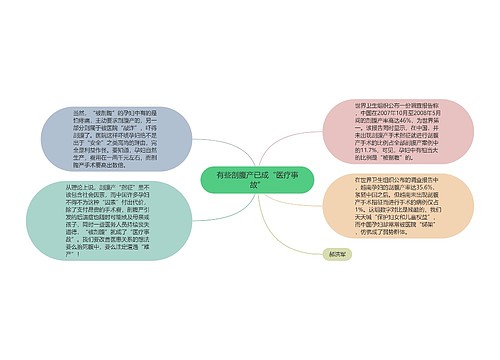 有些剖腹产已成“医疗事故”