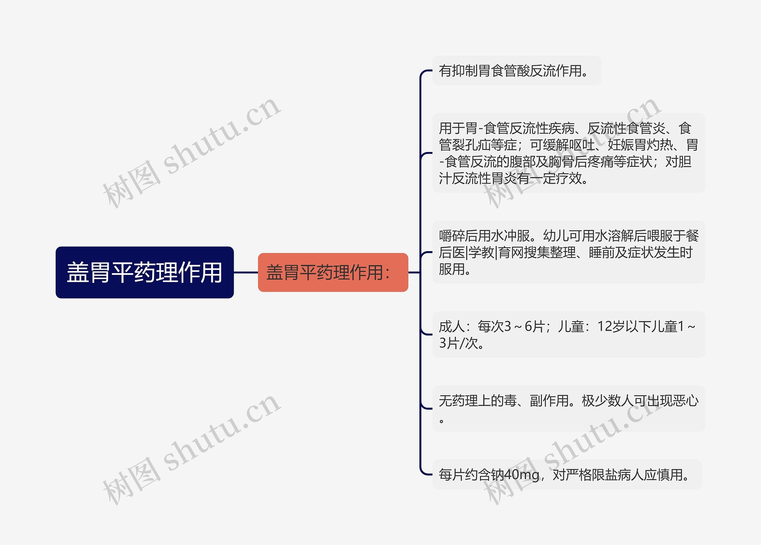 盖胃平药理作用