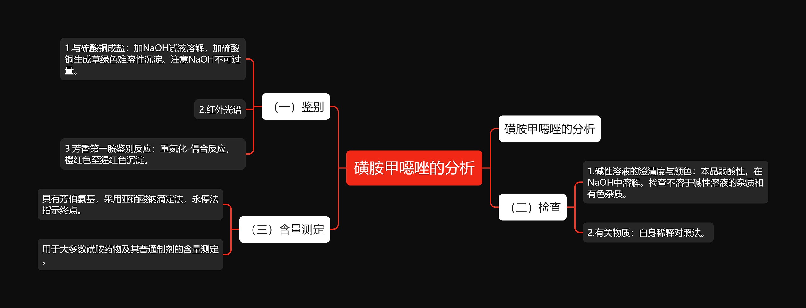 磺胺甲噁唑的分析思维导图