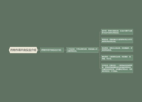 药物作用不良反应介绍