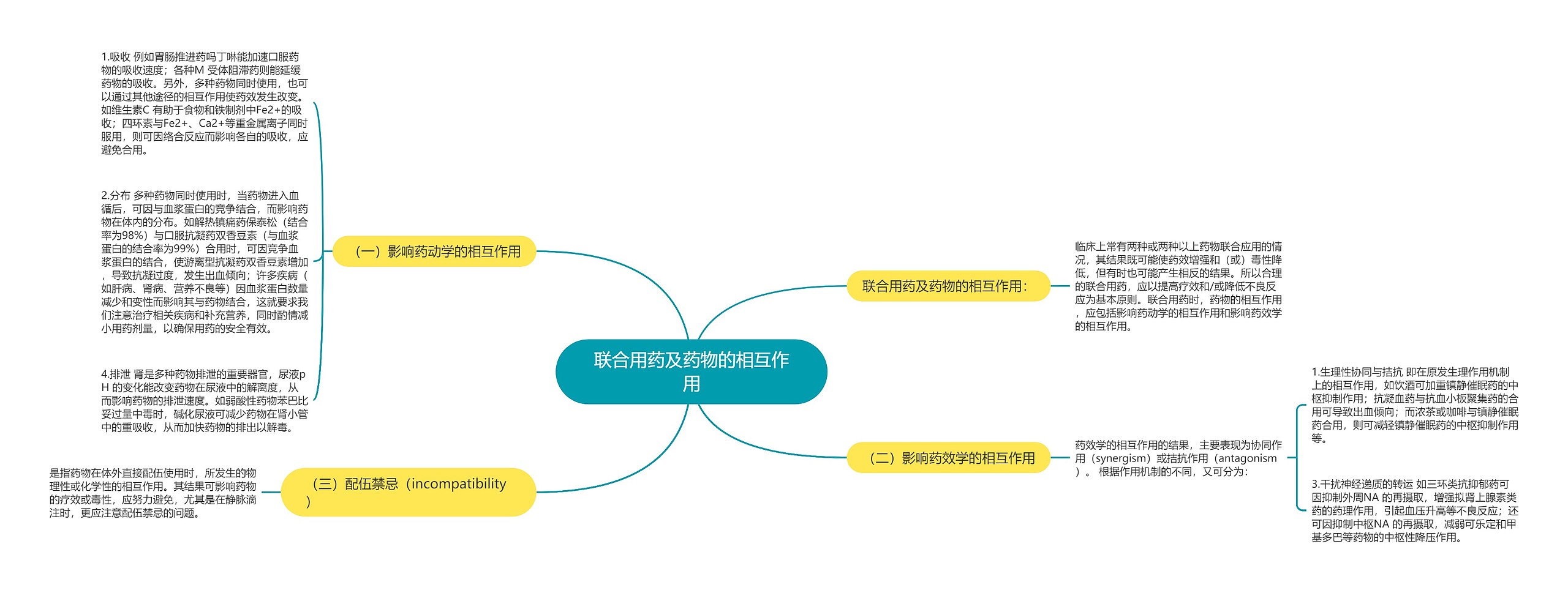 联合用药及药物的相互作用