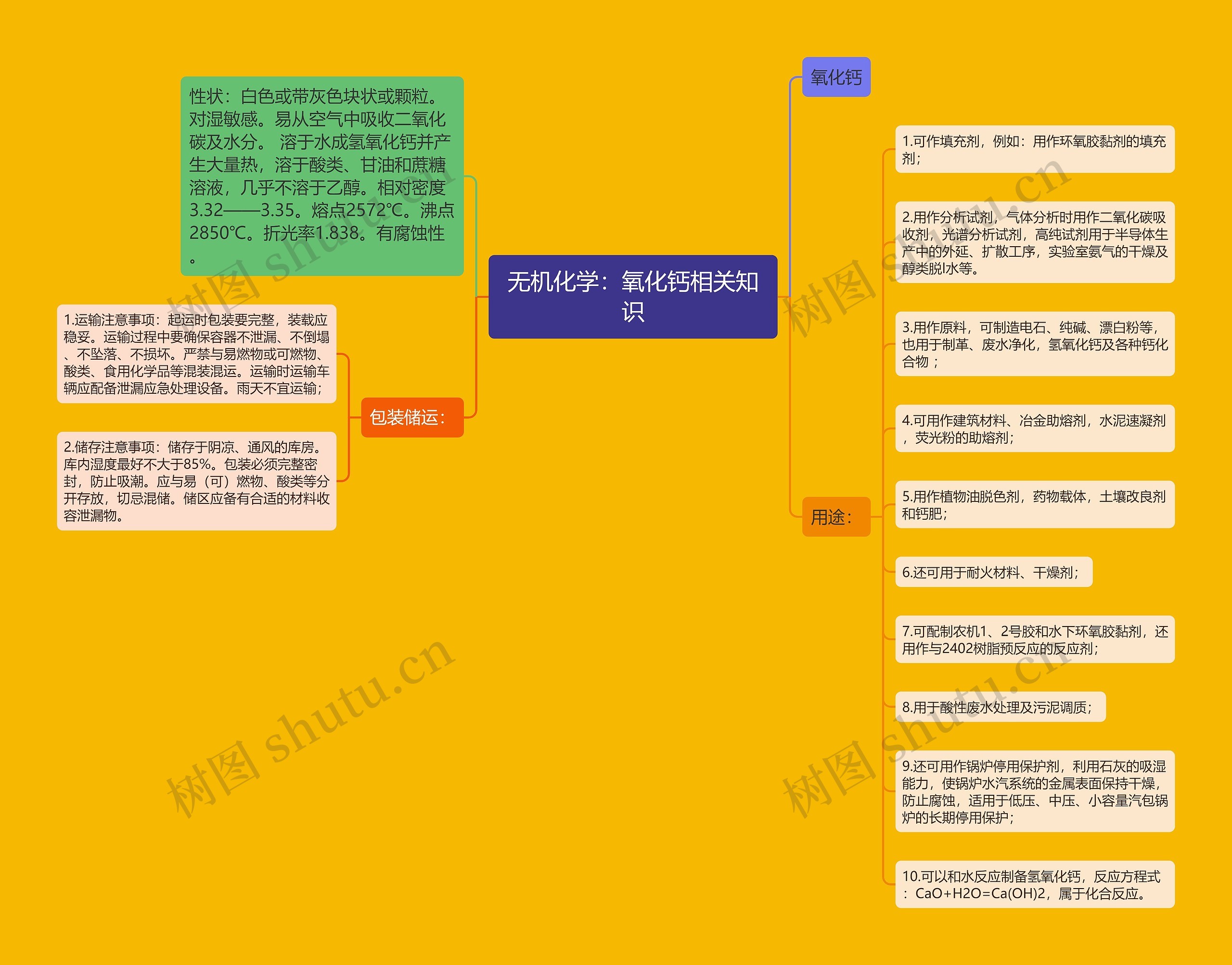 无机化学：氧化钙相关知识思维导图